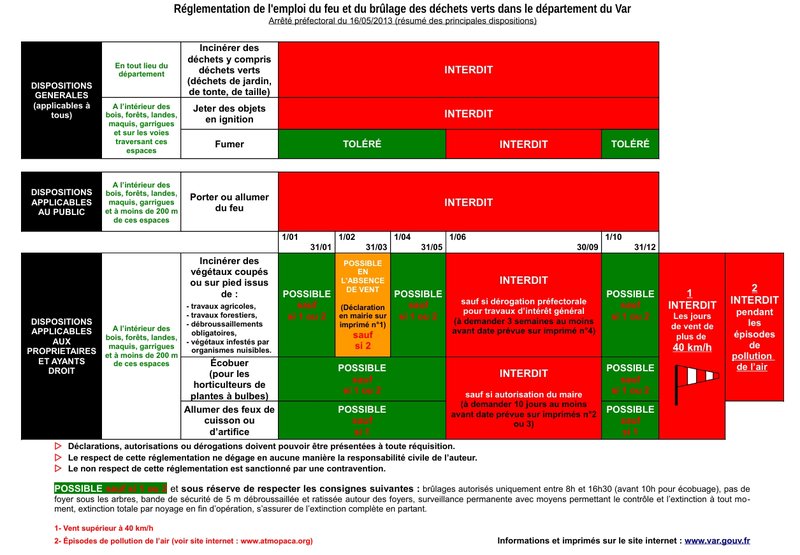 Calendrier des régles de brûlage des végétaux
