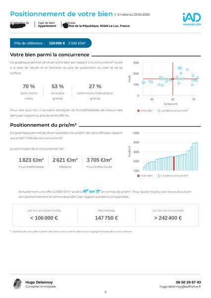 Extrait d'avis de valeur - fourchette de prix estimée